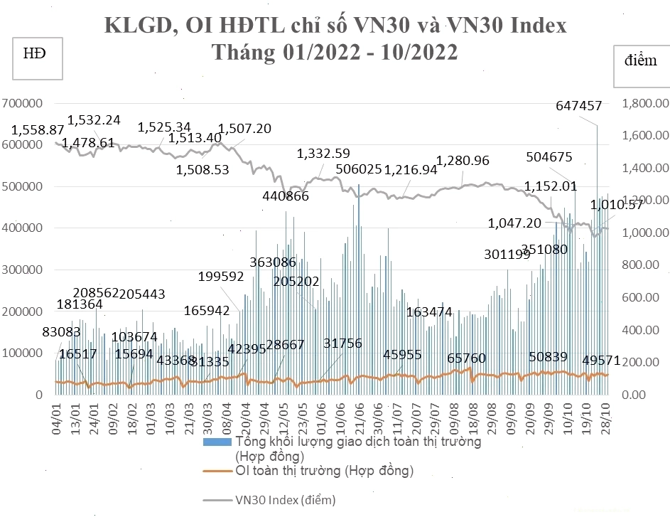 Sự hạn chế về sản phẩm trên thị trường chứng khoán phái sinh Việt Nam
