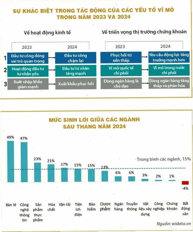 Tâm lý nhà đầu tư ảnh hưởng đến thị trường chứng khoán