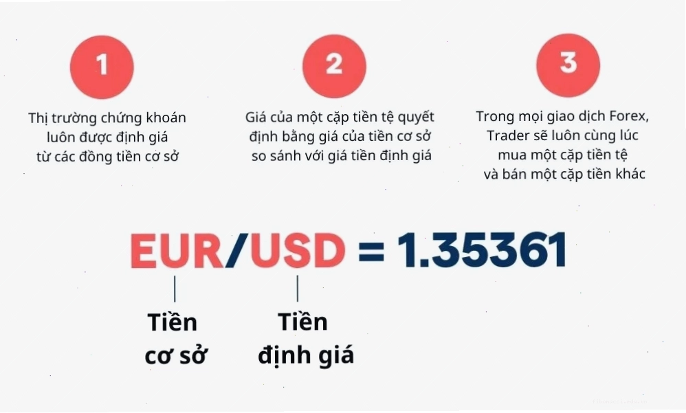 Tâm lý nhà đầu tư ảnh hưởng đến tỷ giá ngoại hối
