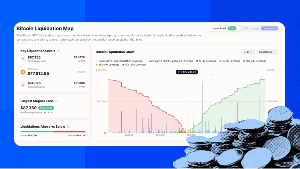 Tầm quan trọng của phân tích dữ liệu trong crypto