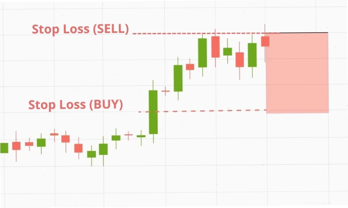 Tầm quan trọng của việc đặt Stop Loss trong giao dịch chứng khoán