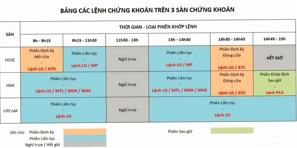 Tầm quan trọng của việc hiểu rõ giờ khớp lệnh lo
