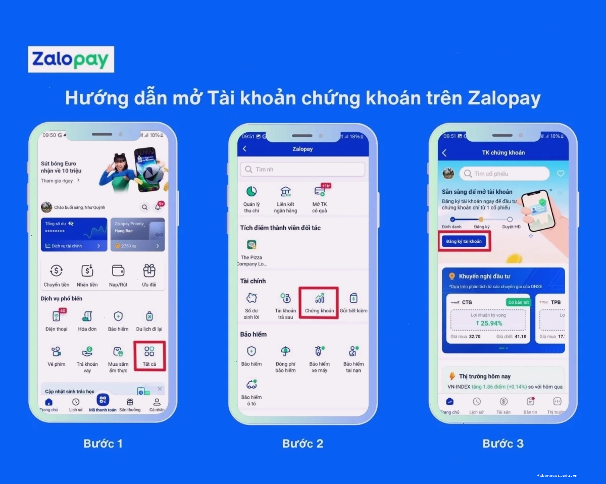 Tầm quan trọng của việc trang bị kiến thức trước khi đầu tư chứng khoán
