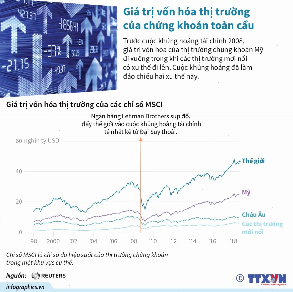 Tầm quan trọng của vốn hóa thị trường chứng khoán mỹ đối với nhà đầu tư
