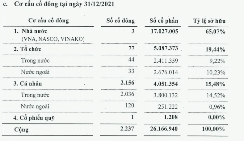 Thanh khoản thấp là nhược điểm lớn của cổ phiếu cô đặc
