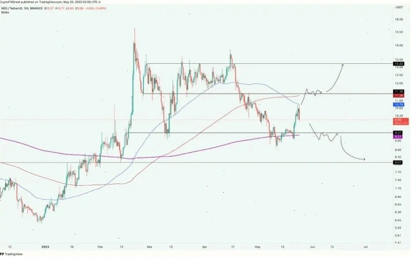 Thị trường coin Trung Quốc trên Binance