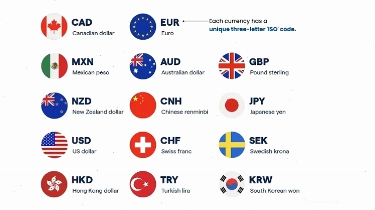 Thị trường forex đóng cửa theo giờ Việt Nam