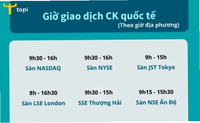 Thời gian giao dịch chứng khoán việt nam và các sàn giao dịch