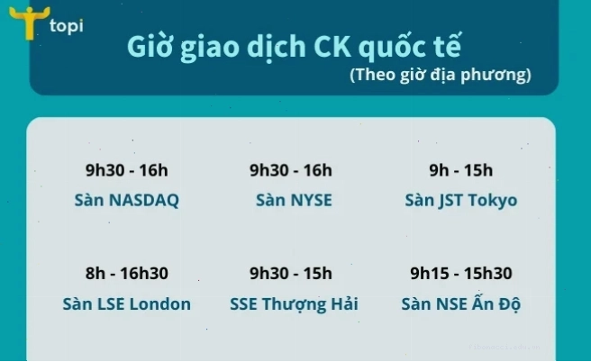 Thời gian mở cửa sàn chứng khoán HOSE và các phiên giao dịch