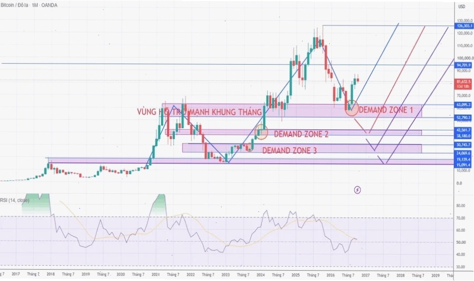 Thông tin thị trường Crypto biến động mạnh