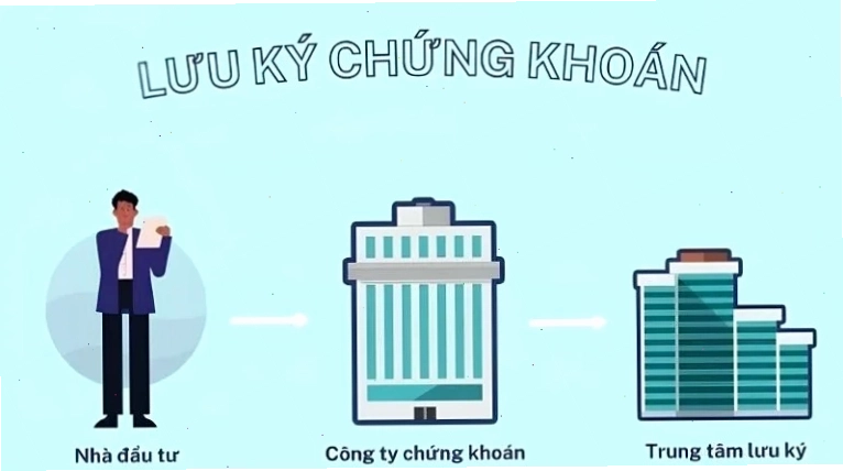 Thủ tục lưu ký chứng khoán là bước quan trọng