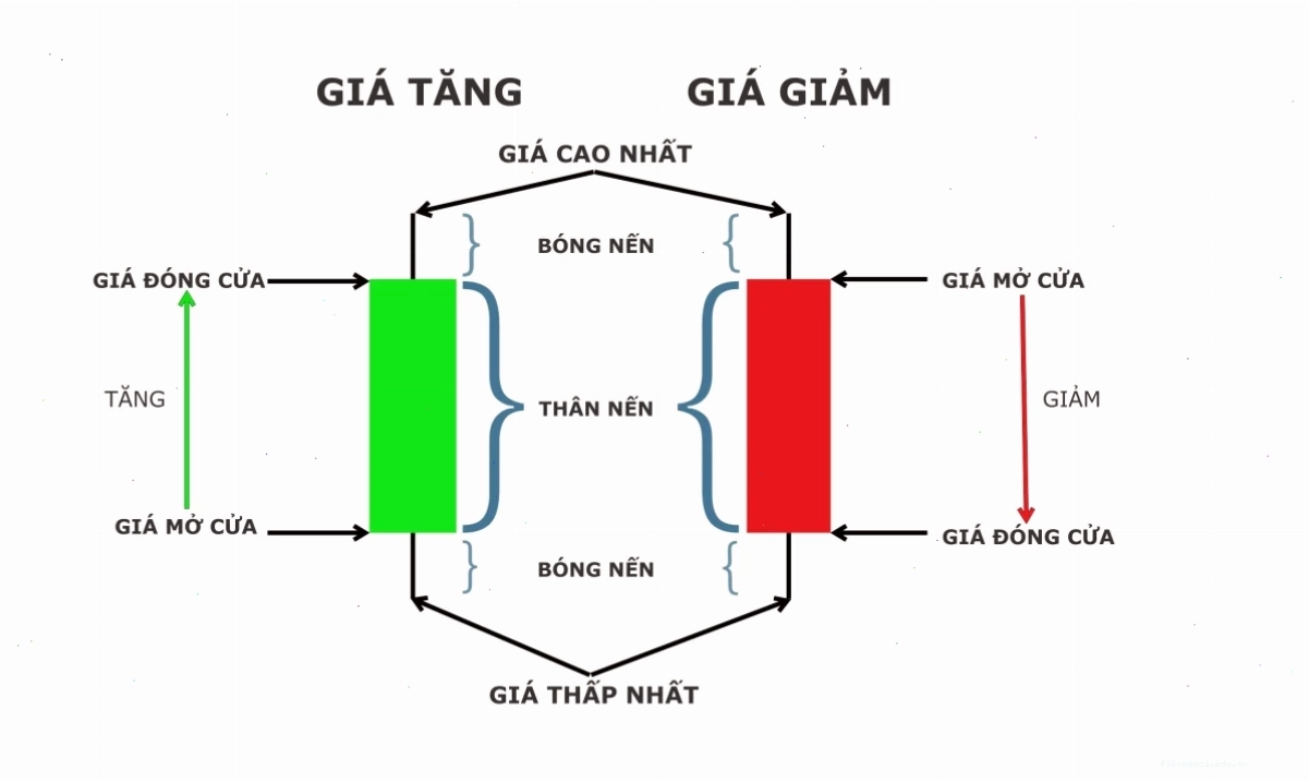 Thuat ngu trade coin và chiến lược giao dịch
