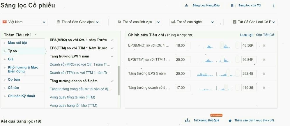 Tiêu chí A của Phương pháp CANSLIM tập trung vào tăng trưởng lợi nhuận hàng năm