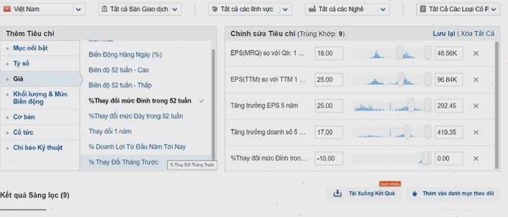 Tiêu chí N trong Phương pháp CANSLIM về đổi mới và đỉnh giá