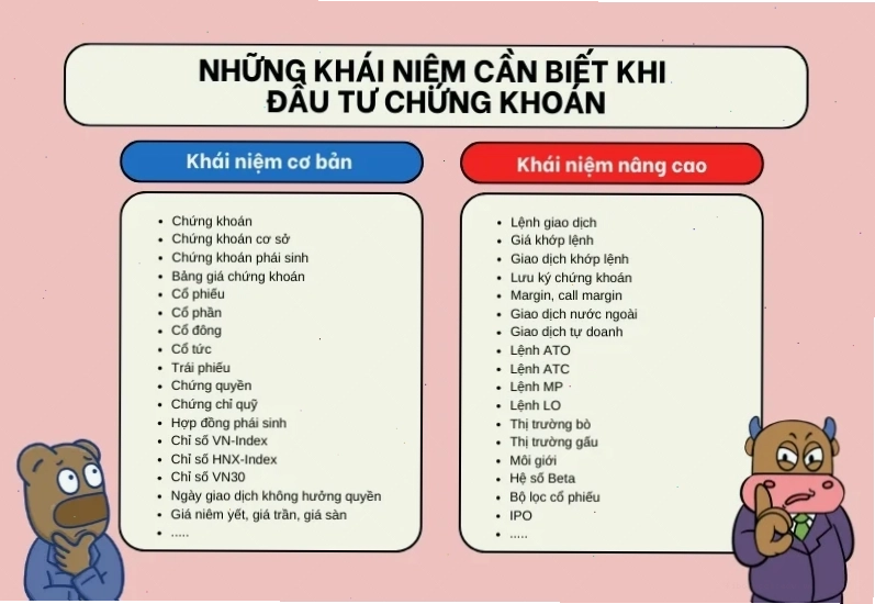 Tìm hiểu về chứng khoán cơ bản qua biểu đồ phân tích kỹ thuật