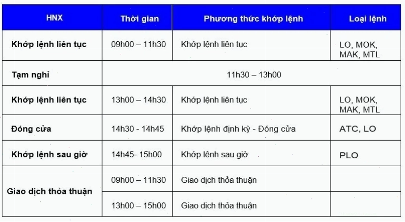 Tìm hiểu về chứng khoán cơ bản qua cách đọc bảng giá