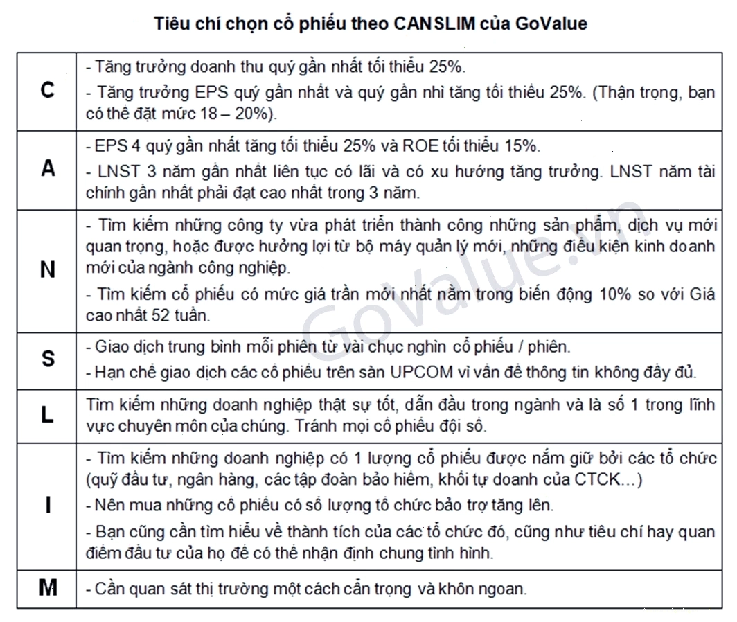 Tối ưu hóa bộ lọc CANSLIM