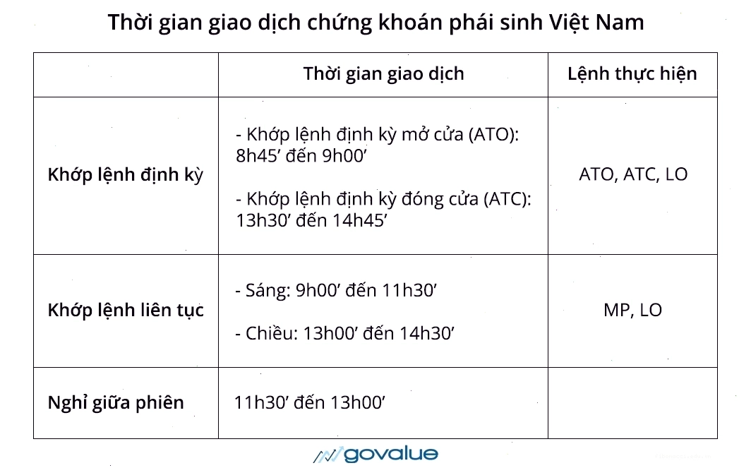 Tối ưu hóa thời gian giao dịch chứng khoán