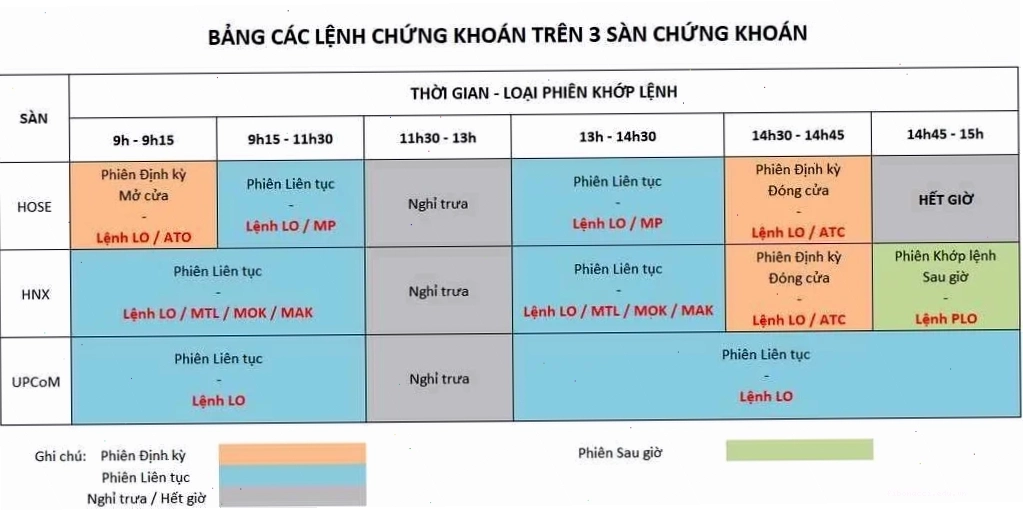 Tối ưu hóa thời gian giao dịch chứng khoán