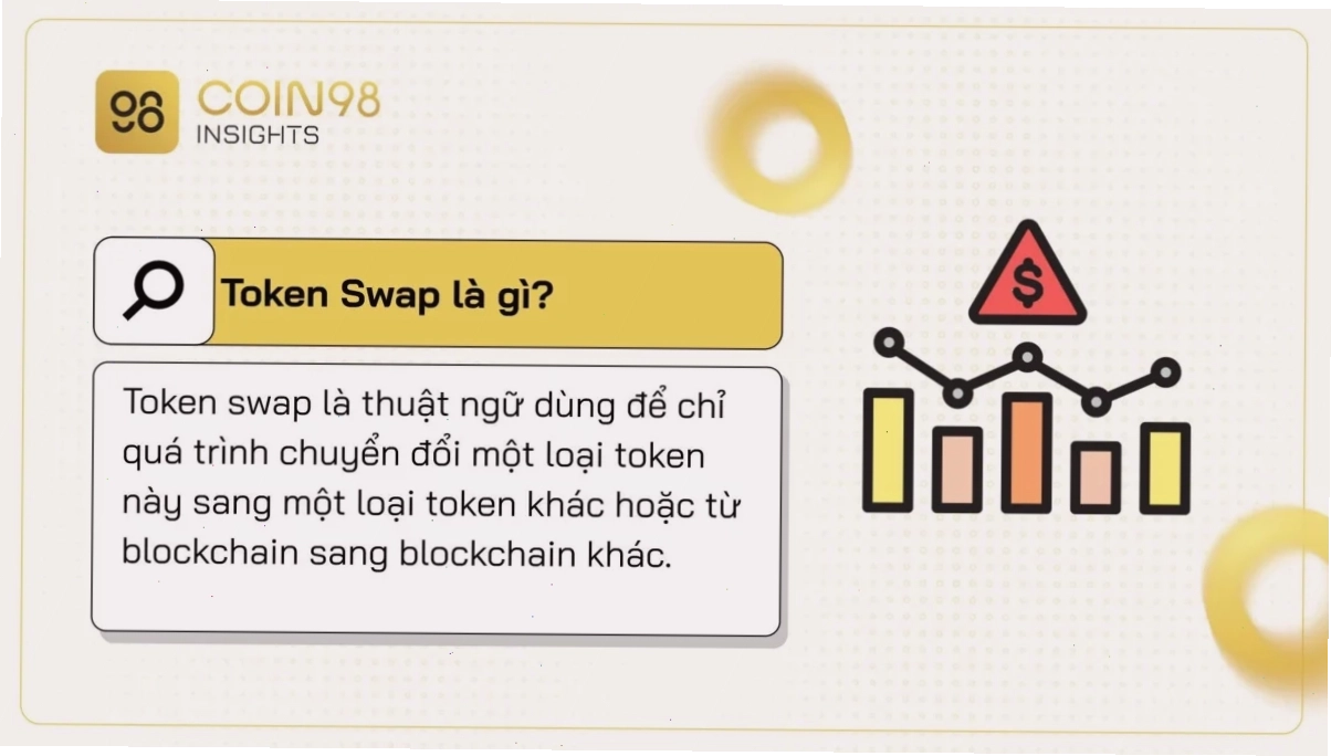 Token Swap