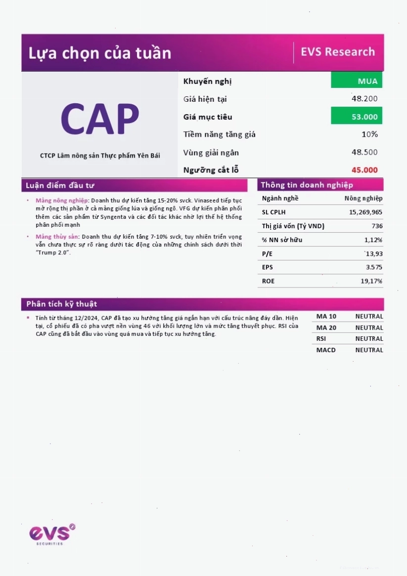 Tổng kết về Cổ phiếu cap