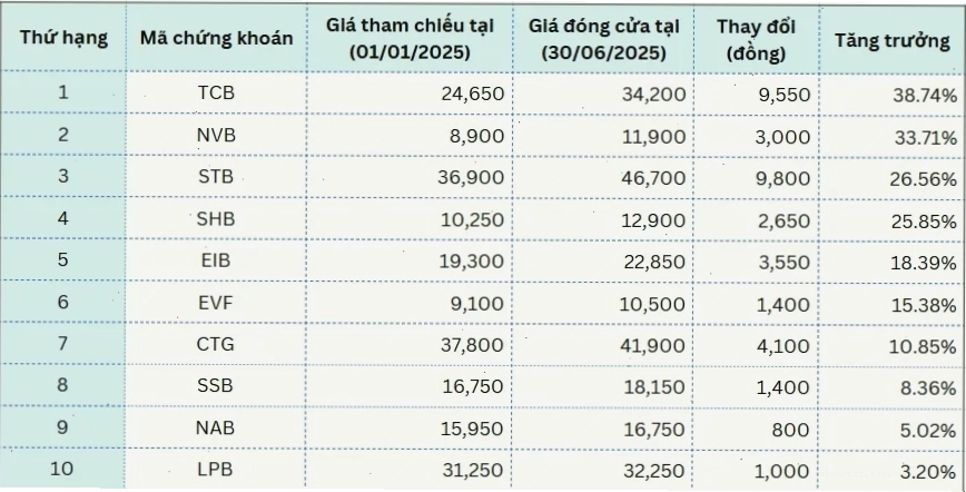 Top 10 cổ phiếu đầu tư dài hạn tiềm năng và rủi ro cần cân nhắc