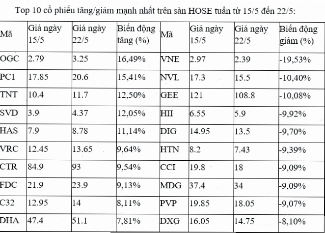Top 10 cổ phiếu đầu tư dài hạn và vai trò của ban lãnh đạo