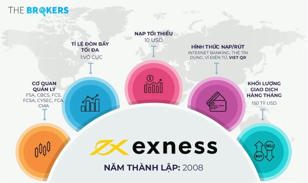 Top 10 sàn forex lớn nhất thế giới: Tránh xa các chiêu trò quảng cáo