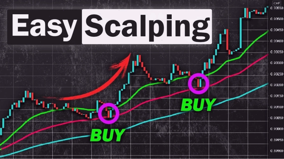 Trader thực hiện giao dịch scalping trên biểu đồ Forex
