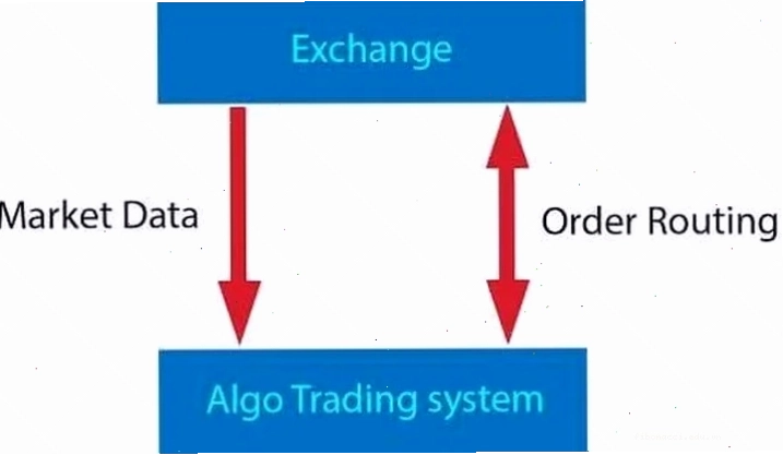 Trading systems và sự phát triển sang giao dịch thuật toán