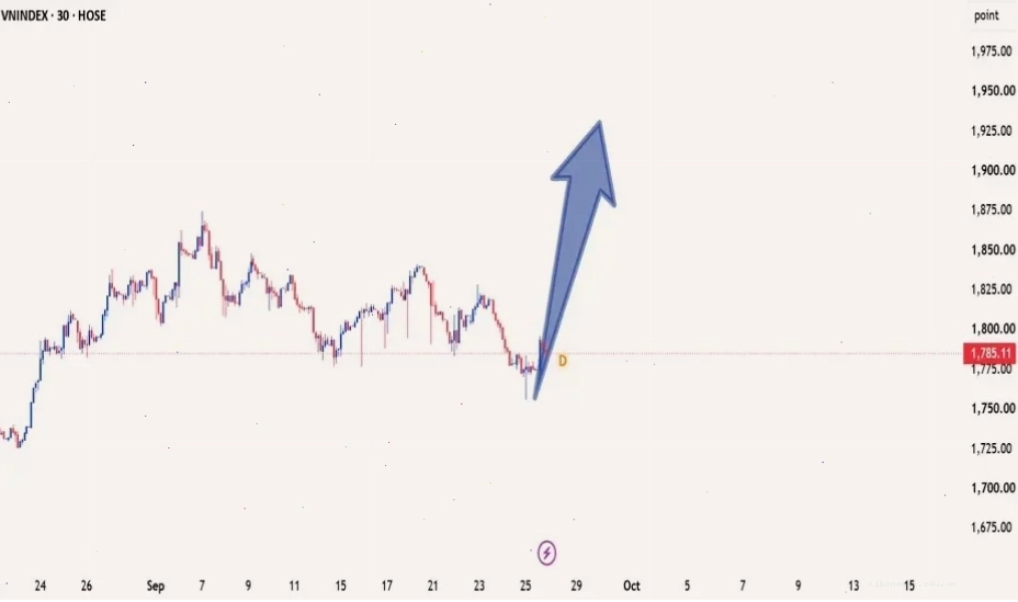 Tradingview.com vn hiển thị dữ liệu thị trường Forex