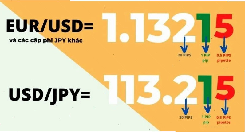 Trang web fxverify.com xác minh bảo mật cho các công cụ tài chính