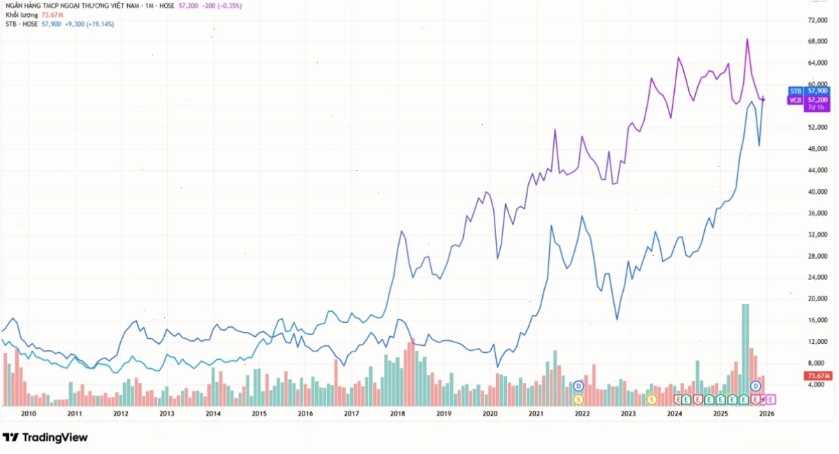 Trụ sở chính của Sacombank tại TP. Hồ Chí Minh