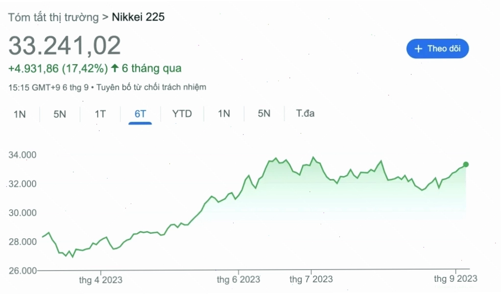 Trụ sở Ngân hàng Trung ương Nhật Bản tại Tokyo