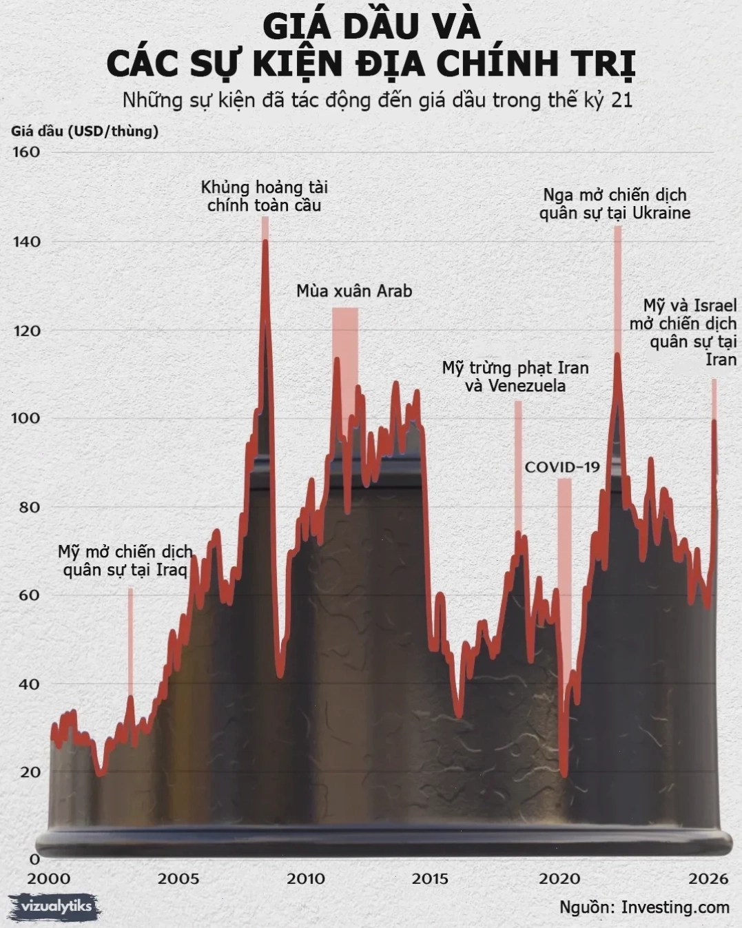 Trụ sở OPEC