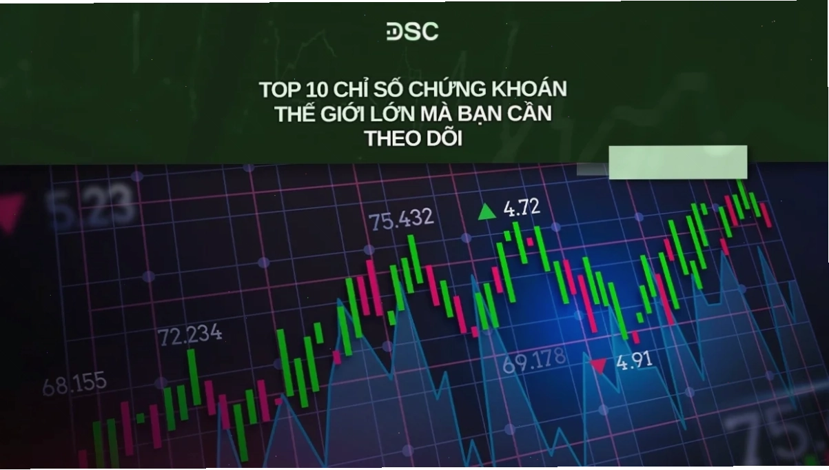Trực tiếp chứng khoán thế giới phân hóa theo khu vực
