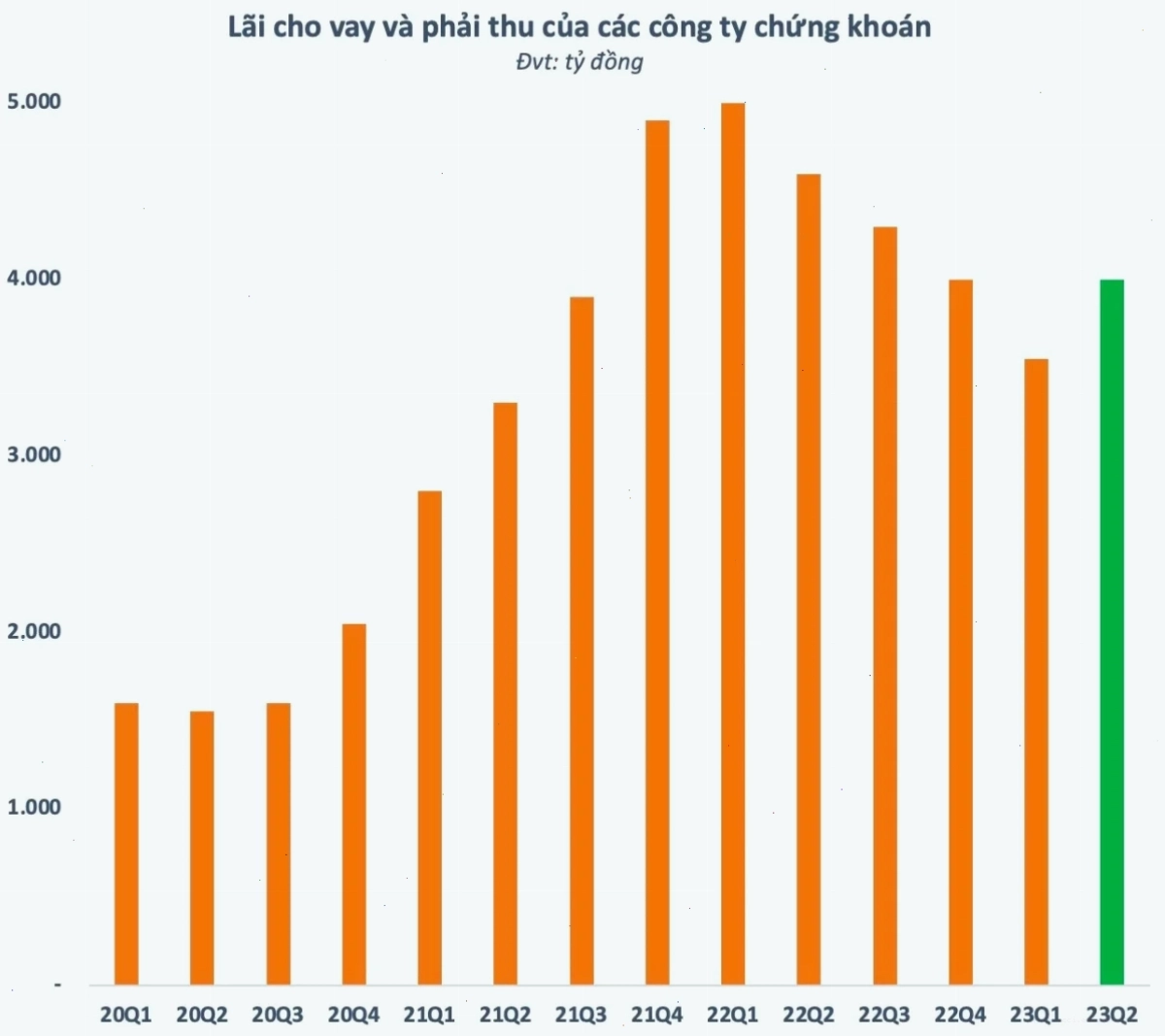 Tương lai thị trường chứng khoán Việt Nam