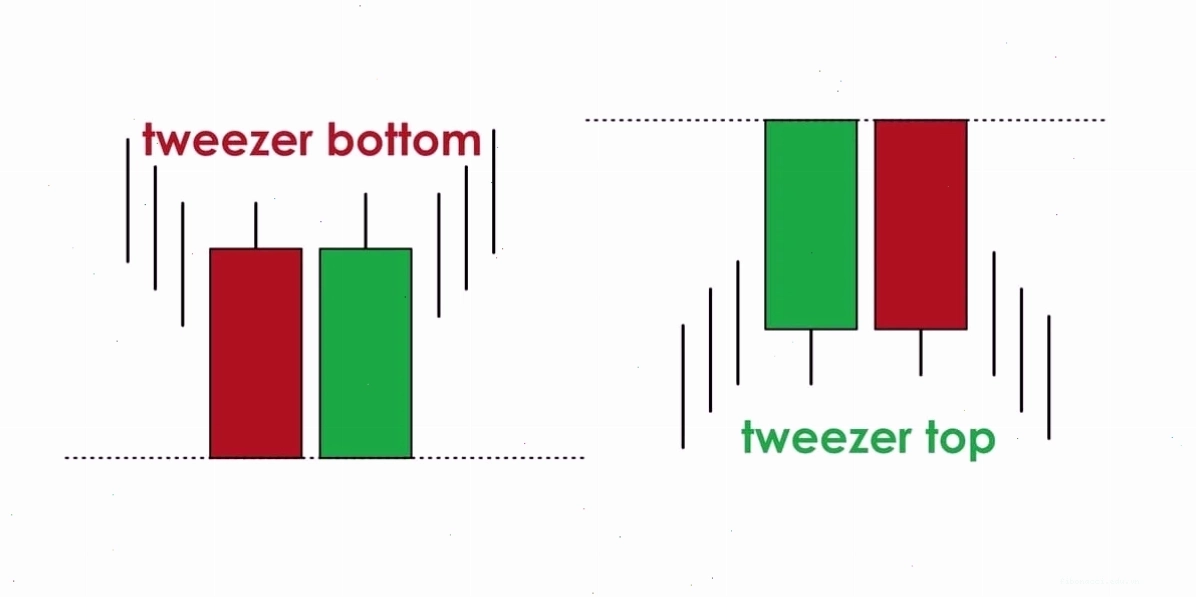 Tweezer Bottom
