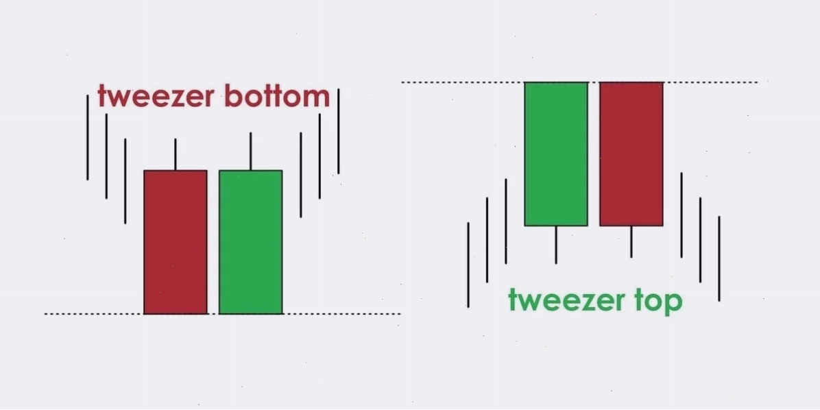 Tweezer Bottom