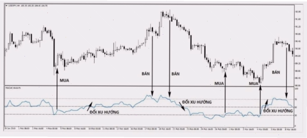 Ứng dụng RSI 6 12 24 trong phân tích thị trường