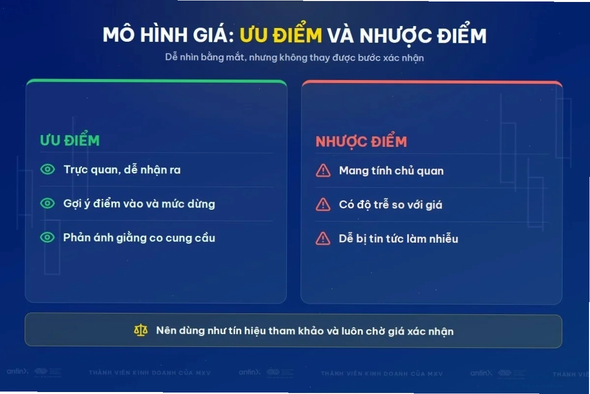 Ưu điểm và nhược điểm của mô hình giá