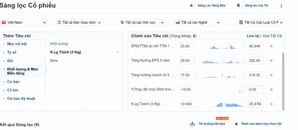 Vai trò của tiêu chí S trong Phương pháp CANSLIM về cổ phiếu lưu hành