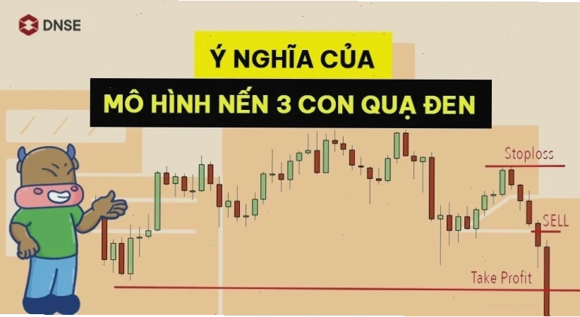 Ví dụ minh họa giao dịch với mô hình 3 con quạ đen