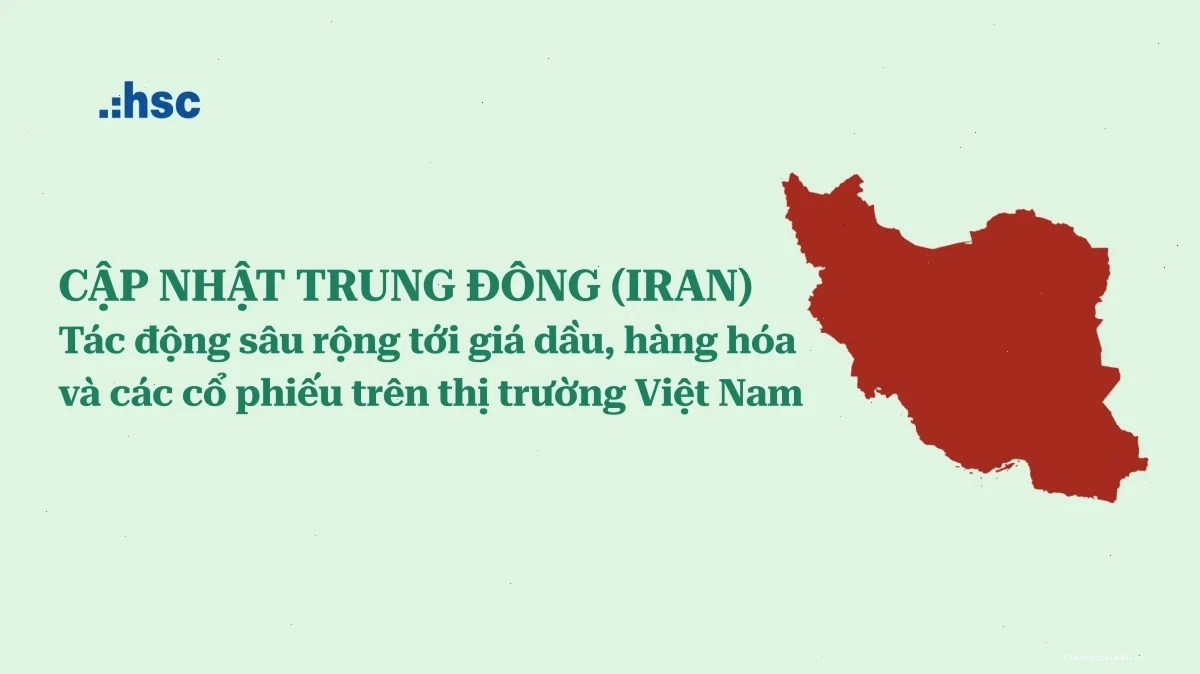 Ví dụ nến shooting star xuất hiện trong xu hướng tăng