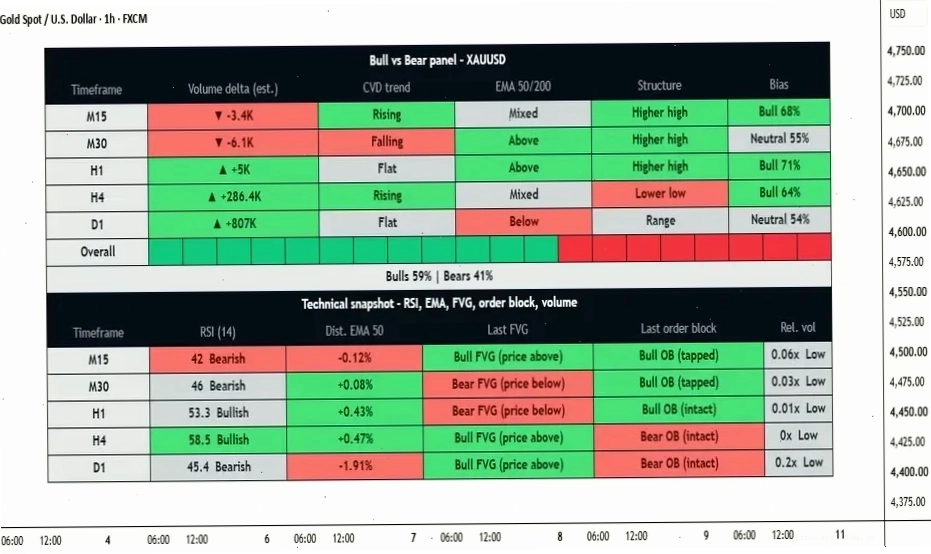 Ví dụ về Rsi divergence