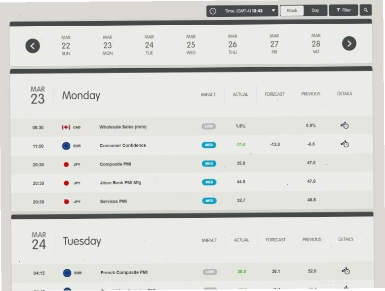 Ví dụ về việc lọc sự kiện trên Forex economic calendar