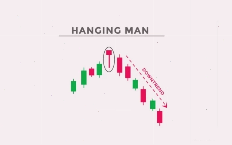 Ý nghĩa mô hình nến Hanging Man trong giao dịch