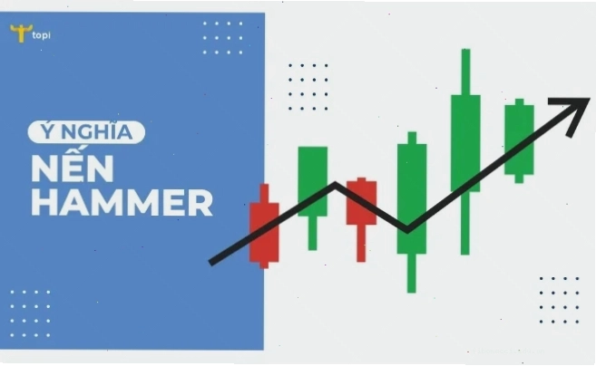 Ý nghĩa nến búa Hammer