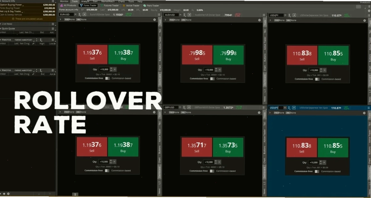 Yếu tố phí qua đêm sàn forex
