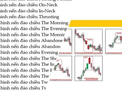 40 Mô Hình Nến Đảo Chiều Pdf Cốt Lõi Nhưng Ít Ai Ngờ Tới